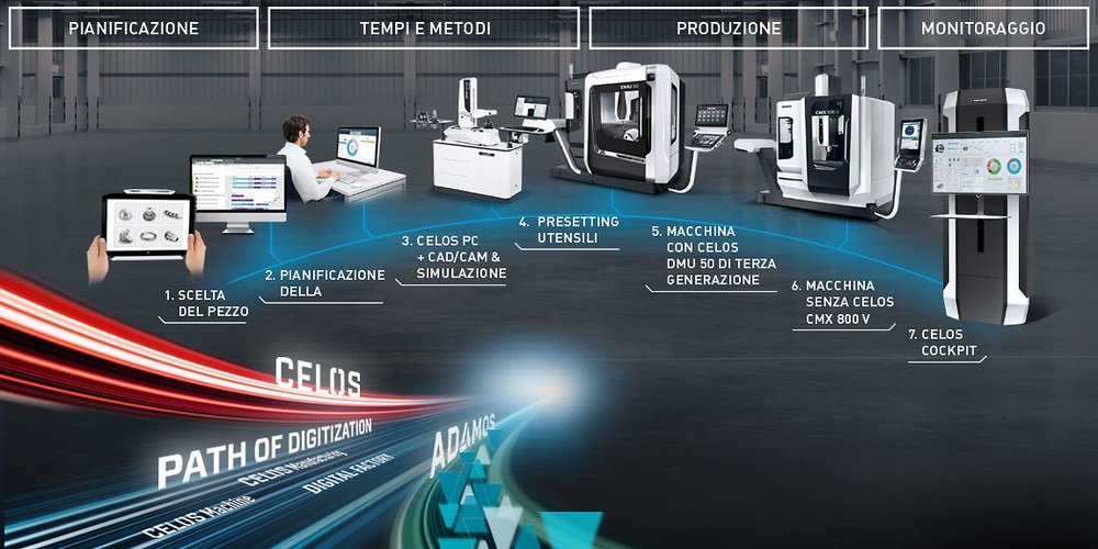 Digitalizzazione completa